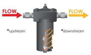 filter and housing