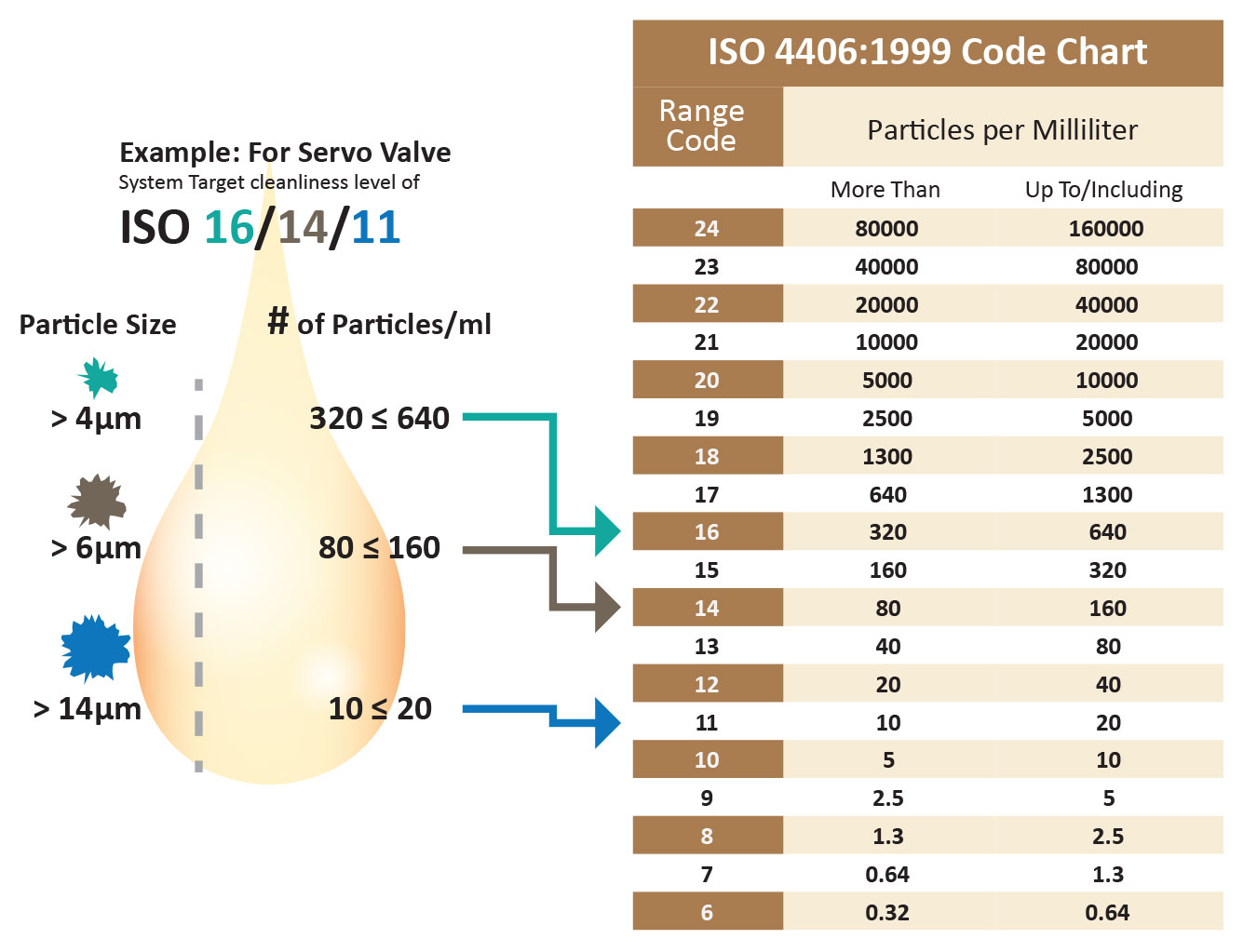 Understanding ISO Codes Hydraulics Systems Fluid Cleanliness