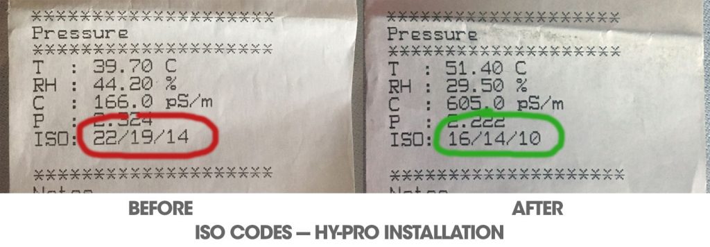 Hy-Pro Filtration | Lubrication Systems | Filter Elements